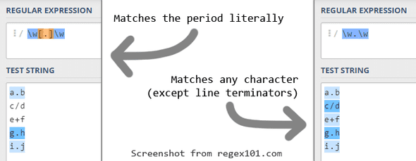 Screenshot from regex101 comparing escaped periods and wildcard periods