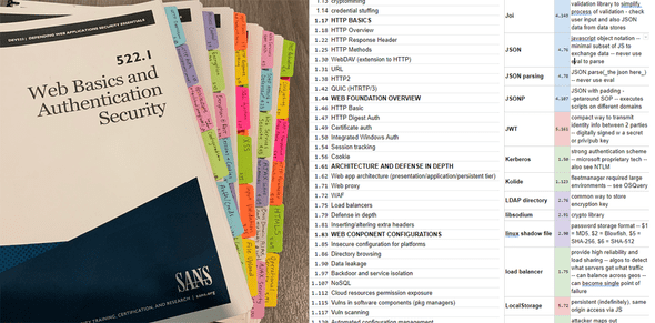 Study material: tabbed books, topics table, definitions table